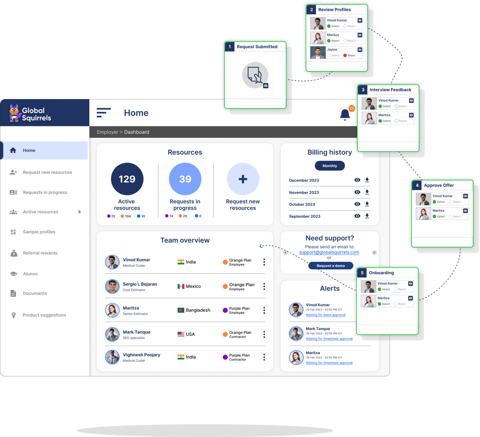 Global hiring find the right talent beyond borders