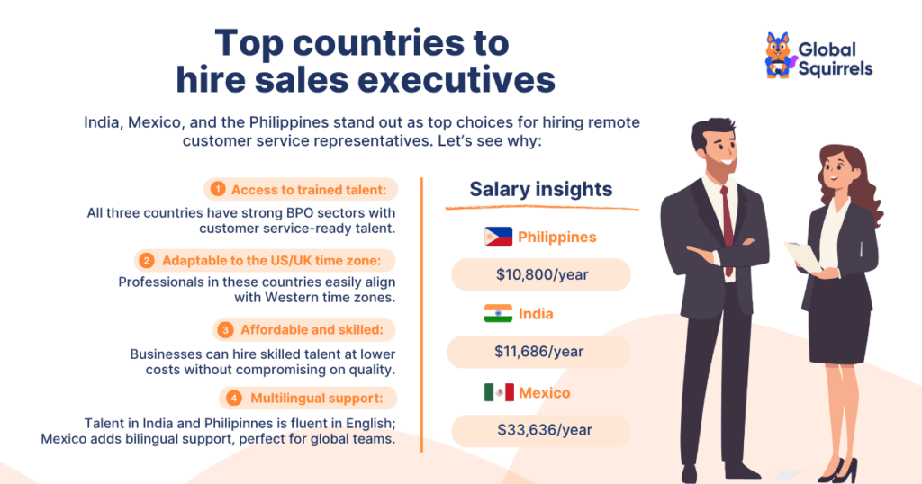 Top countries to hire sales executives