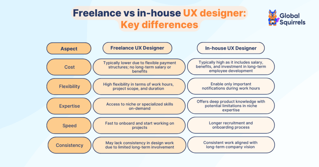 Freelance vs in-house UX designer