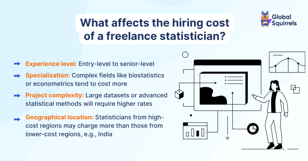What affects the hiring cost of a freelance statistician