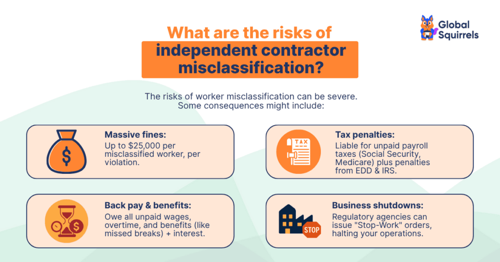 What are the risks of employee misclassification