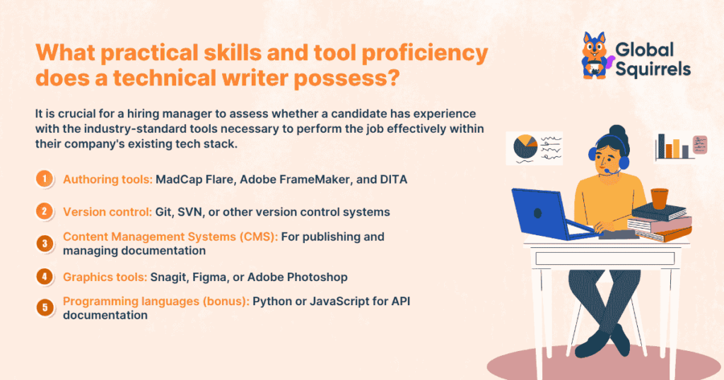 Technical writer skills infographic showing tools like MadCap, Git, CMS platforms, graphic tools, and coding knowledge.
