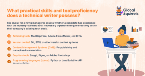 Technical writer skills infographic showing tools like MadCap, Git, CMS platforms, graphic tools, and coding knowledge.