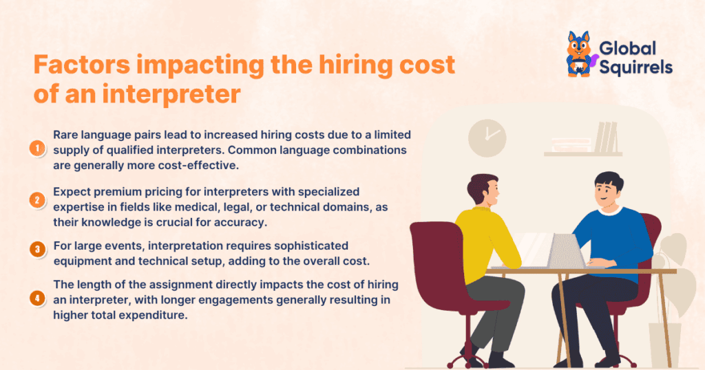 factors affecting the hiring costs of an interpreter