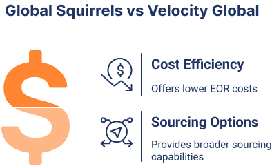 Global Squirrels vs Velocity Global