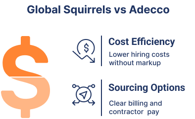 Global Squirrels vs Adecco, companies like Adecco