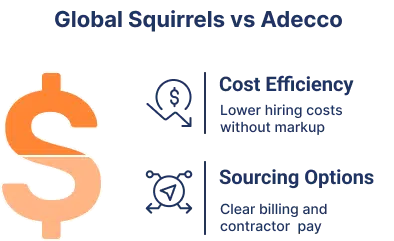 Global Squirrels vs Adecco, companies like Adecco