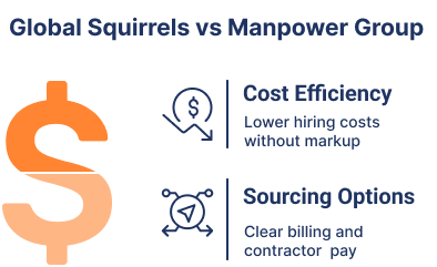 Global Squirrels vs Manpower Group