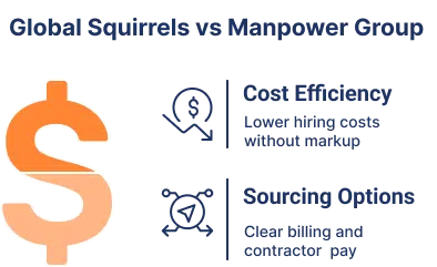 Global Squirrels vs Manpower Group
