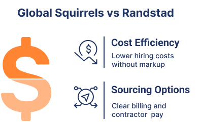 Global Squirrels vs Randstad