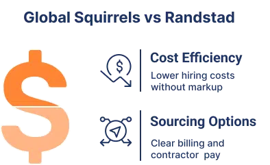 Global Squirrels vs Randstad, Alternatives of Randstad