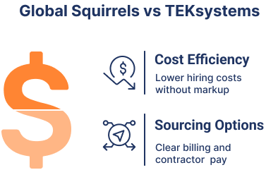 Global Squirrels vs TEKsystems