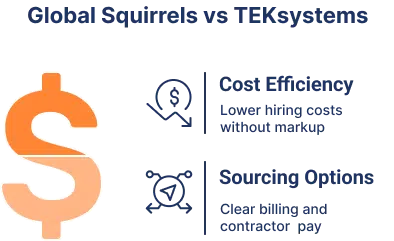 Global Squirrels vs TEKsystems
