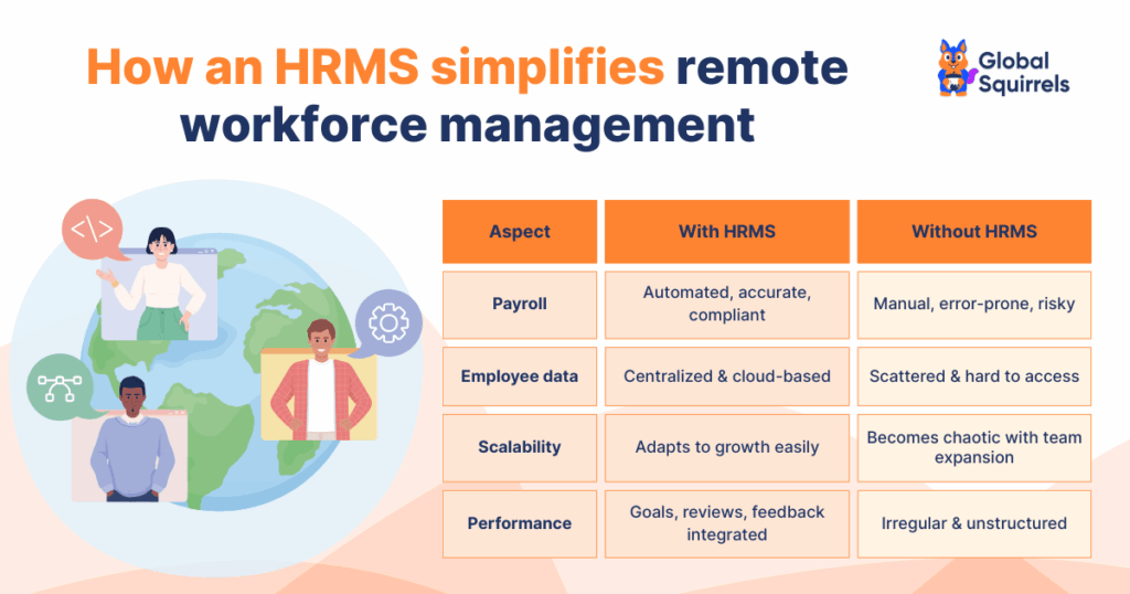 with and without hrms