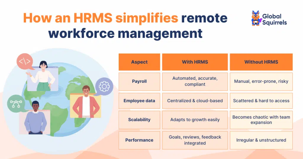 with and without hrms