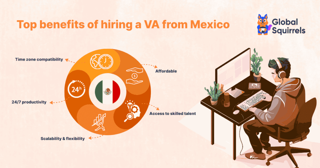 Top benefits of hiring a VA from Mexico