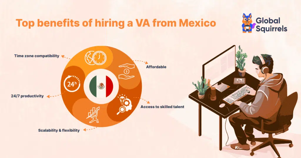 Top benefits of hiring a VA from Mexico