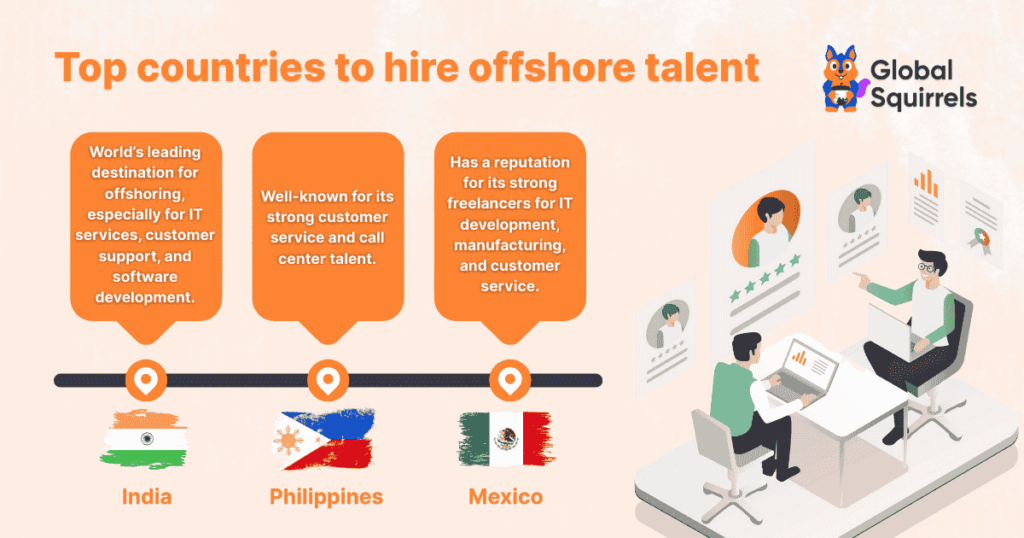 Top countries for offshoring talent
