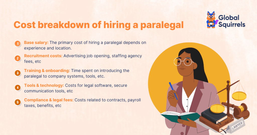 Total cost of hiring a paralegal Hidden costs breakdown