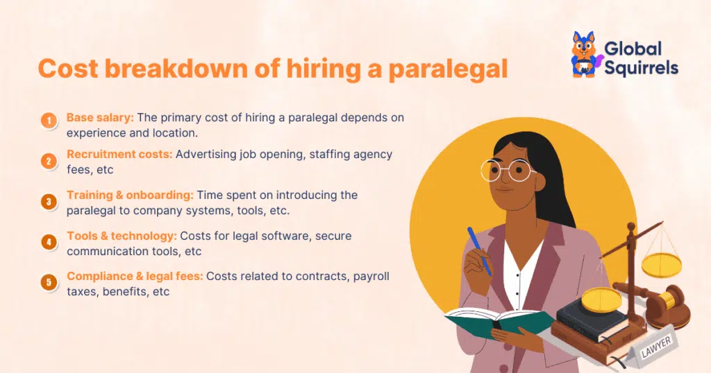 Total cost of hiring a paralegal Hidden costs breakdown