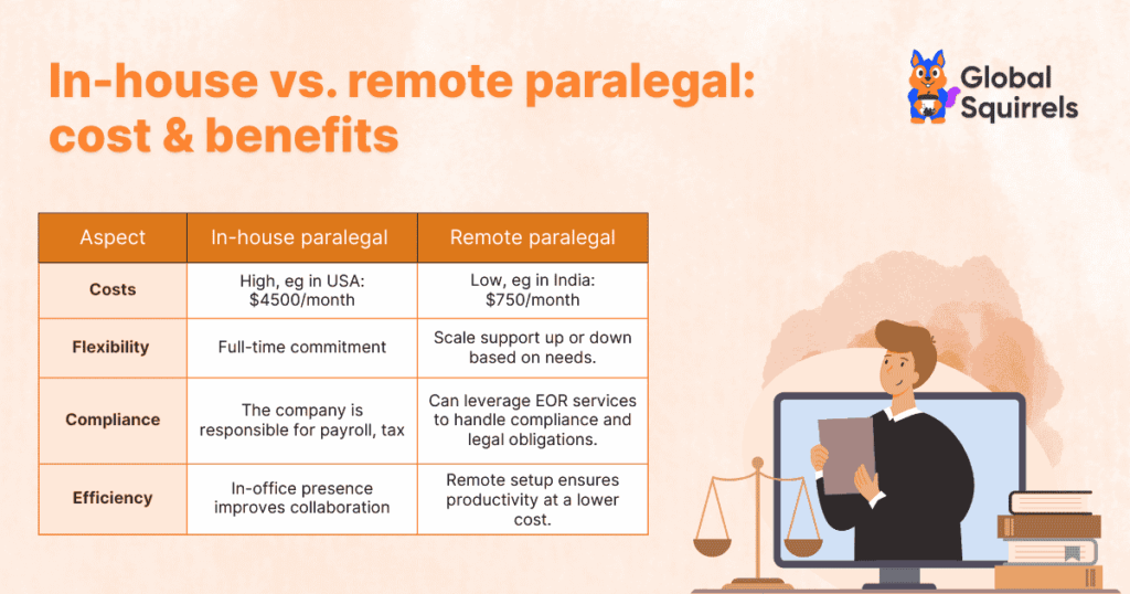 benefits of hiring remote paralegal over in house