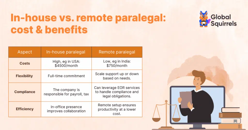 benefits of hiring remote paralegal over in house