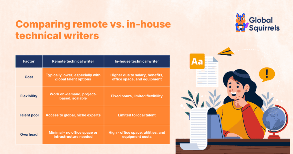Comparing remote vs. in-house technical writers