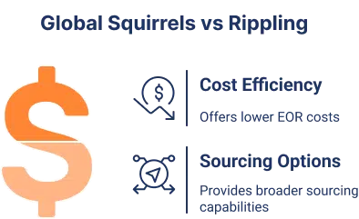 Rippling Alternative