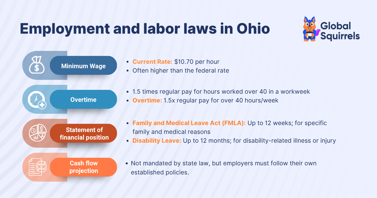 ohio minimum wages and overtime