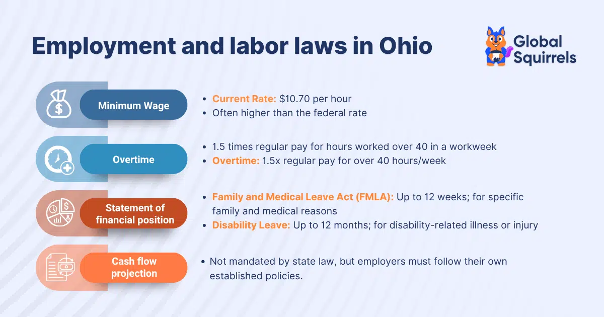 ohio minimum wages and overtime