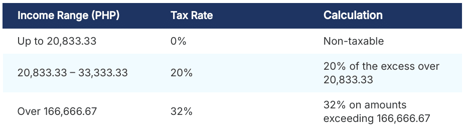 philippines income tax structure