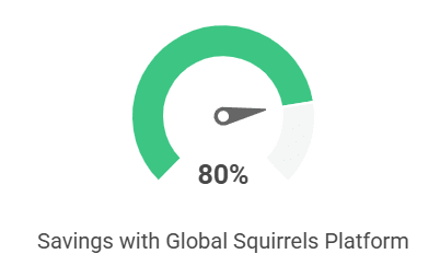 Save 80% hiring cost with global squirrels