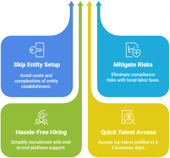 Employee Benefits in Philippines