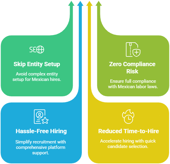 Employee Benefits in Mexico