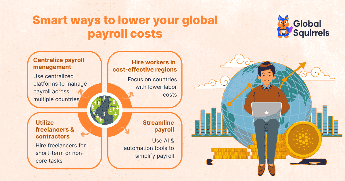 Strategies for Reducing Payroll Costs in Global Operations Strategies for Reducing Payroll Costs in Global Operations
