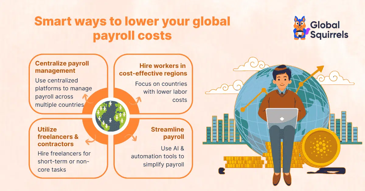 Strategies for Reducing Payroll Costs in Global Operations