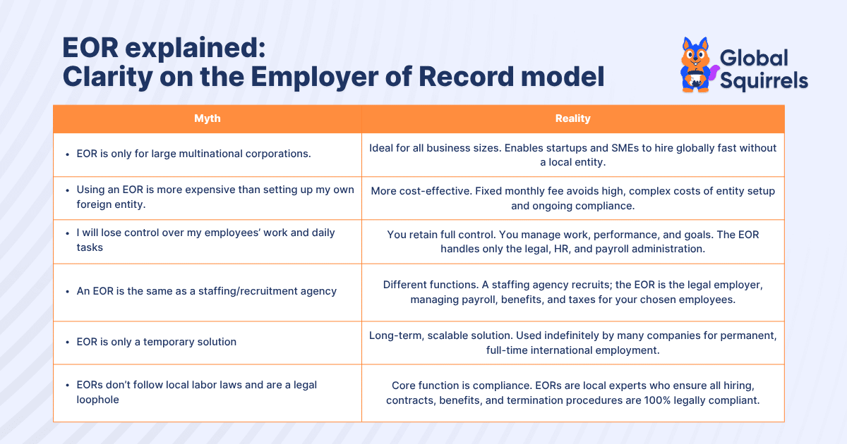 myths vs reality of employer of record