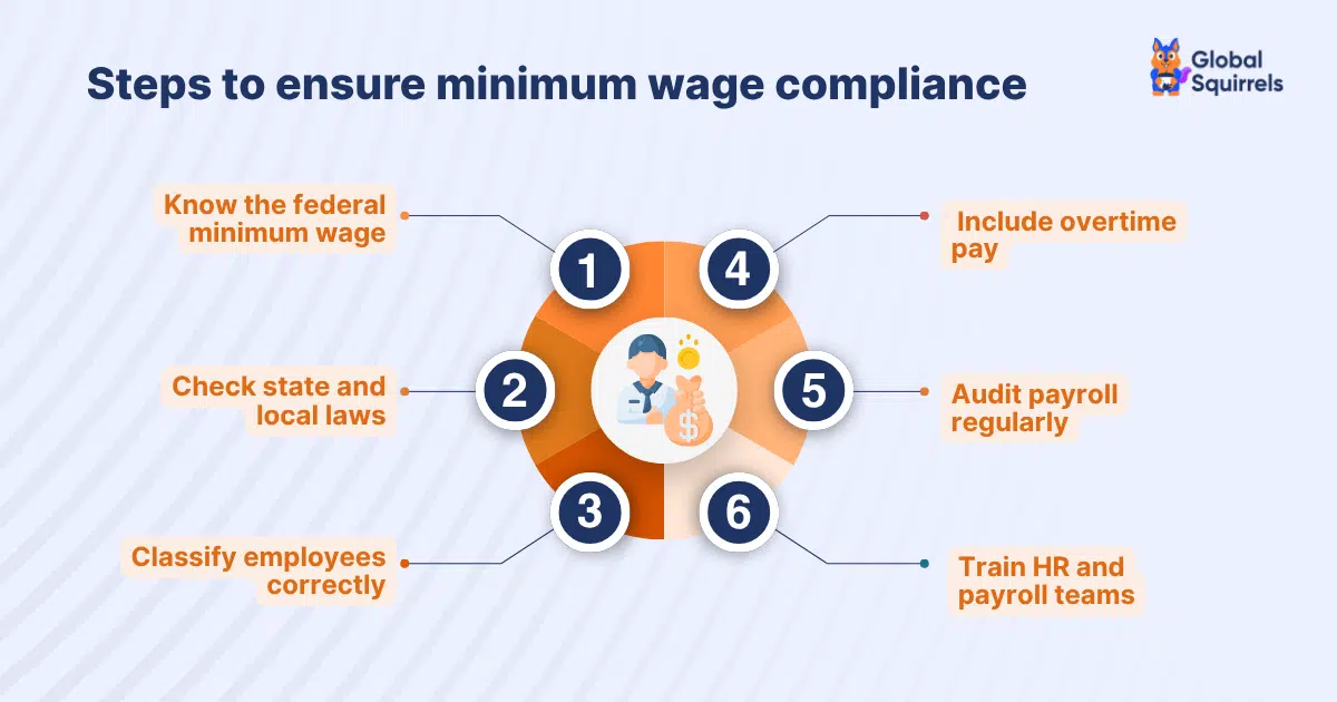 Steps to ensure minimum wage compliance