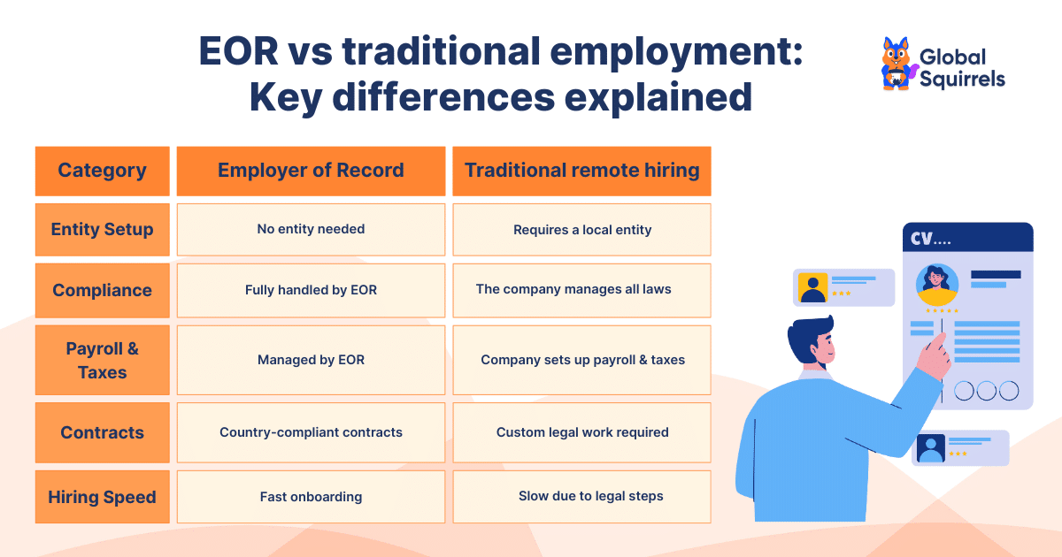 EOR vs traditional employment Key differences explained