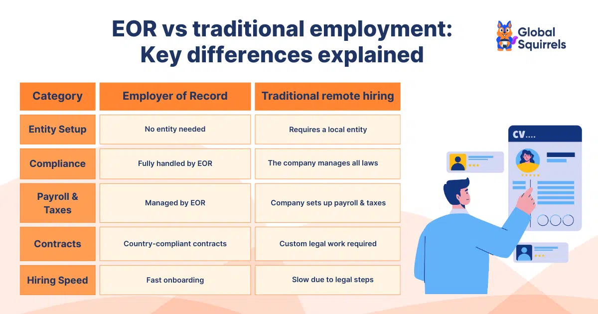 EOR vs traditional employment Key differences explained