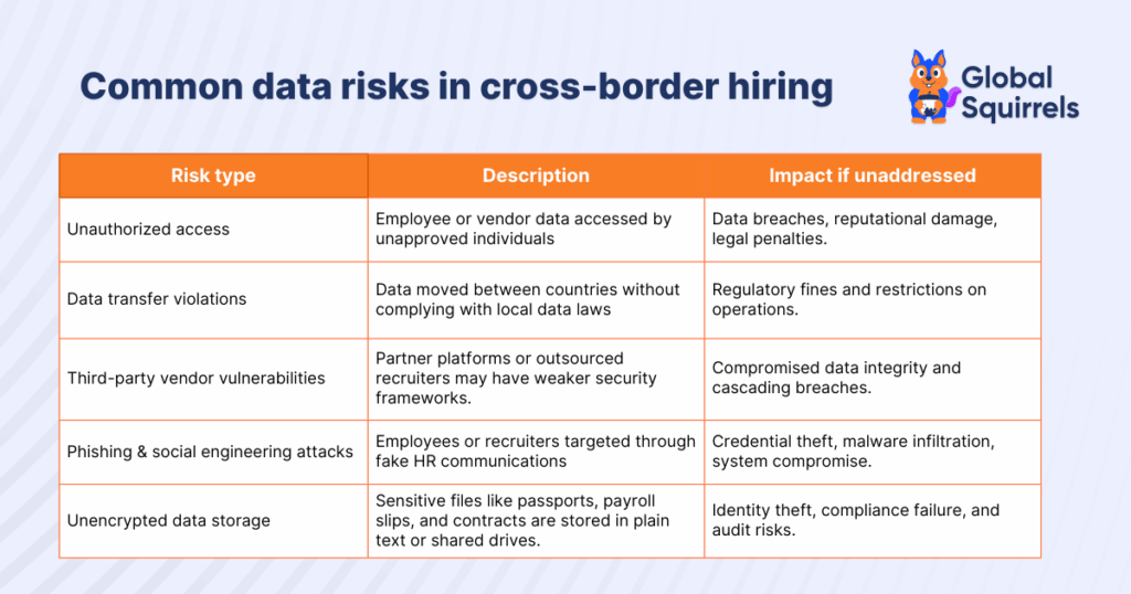Common data risks in cross-border hiring