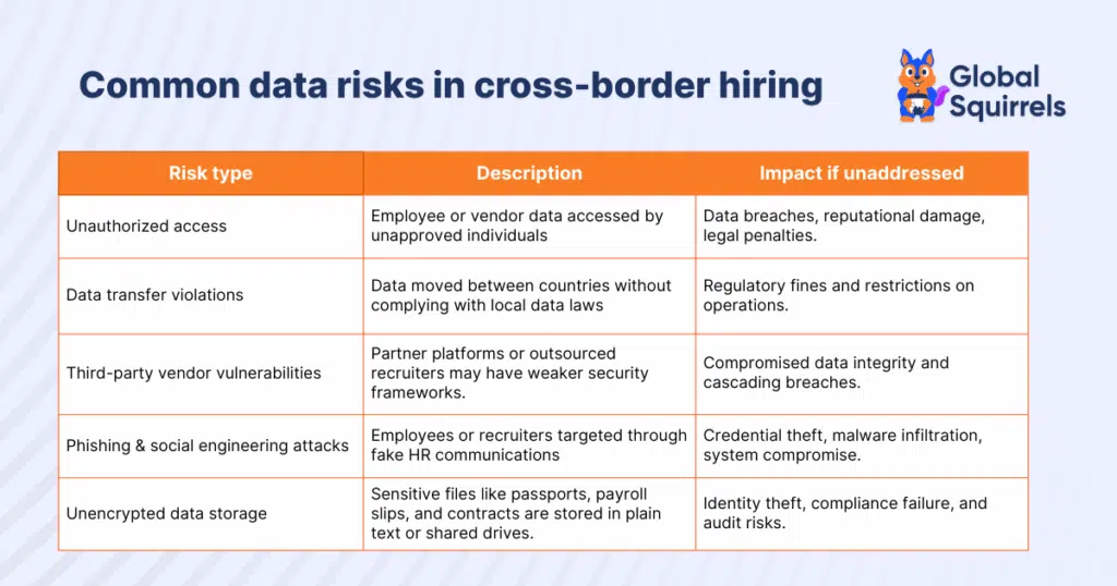 Common data risks in cross-border hiring
