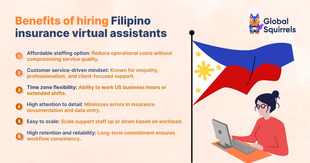 Benefits of hiring Filipino insurance virtual assistants