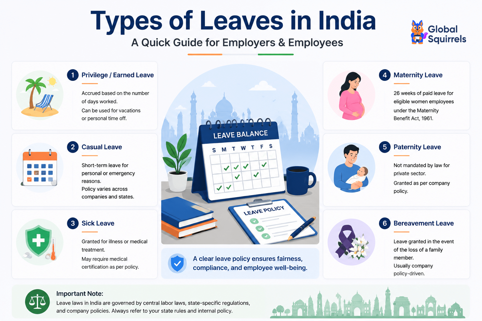 Types of Leaves in India