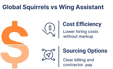 Global Squirrels vs Wing Assistants