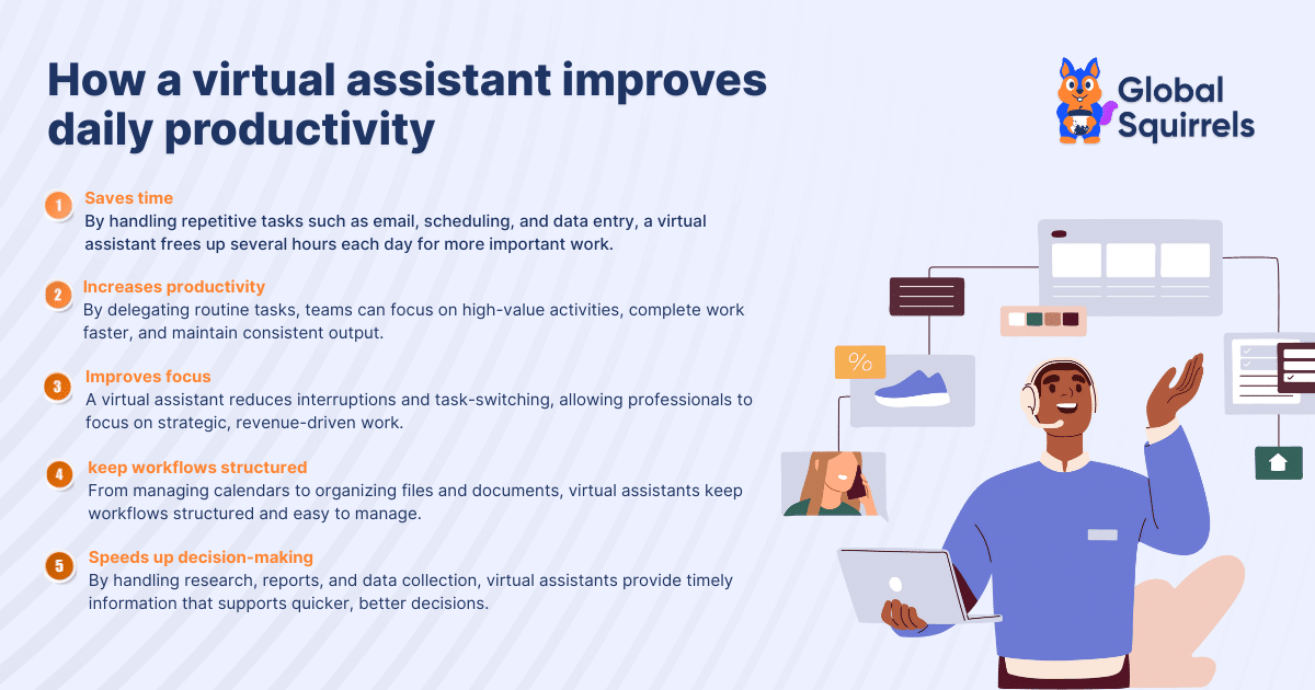 How a virtual assistant improves daily productivity