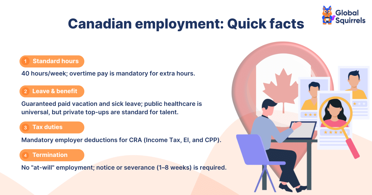 Canadian employment Quick facts