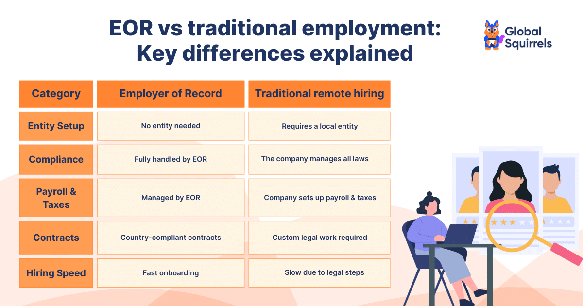EOR vs traditional employment Key differences explained
