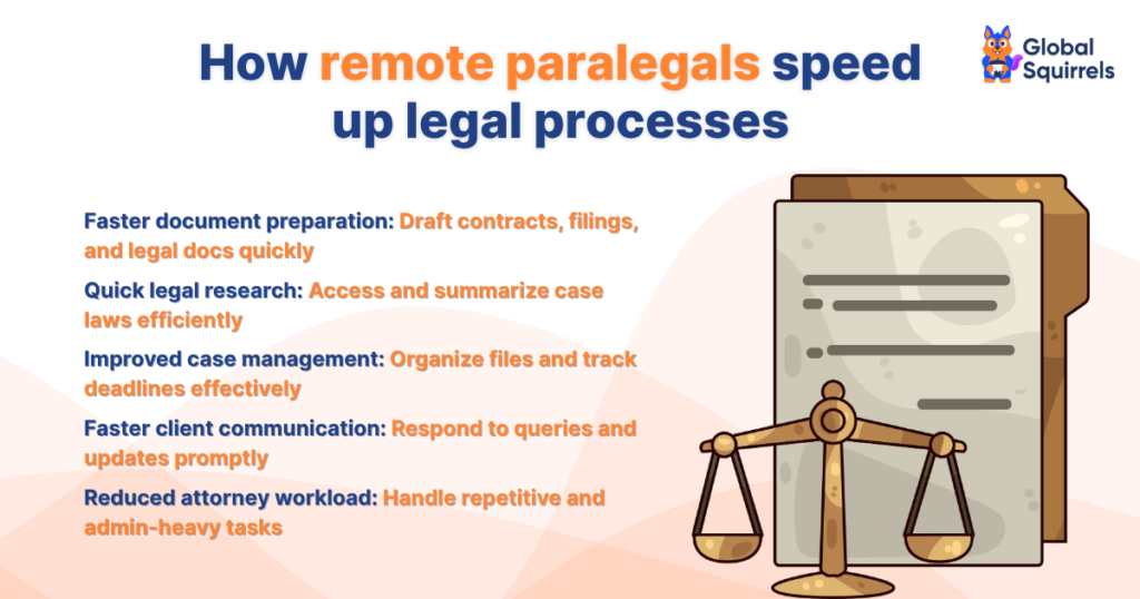 How remote paralegals speed up legal processes
