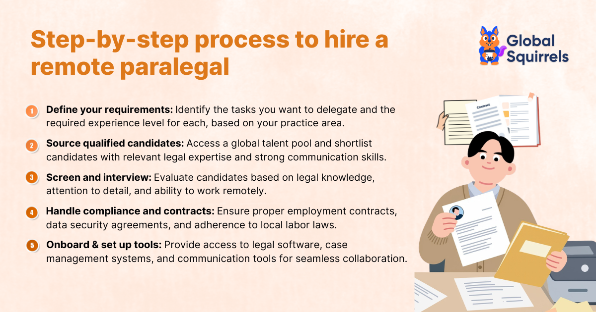Step-by-step process to hire a remote paralegal